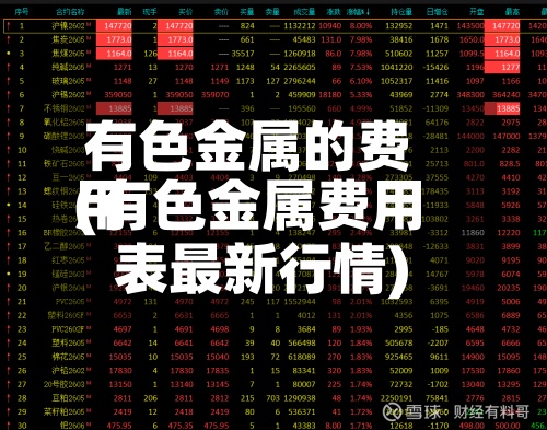 有色金属的费用
(有色金属费用
表最新行情)-第2张图片