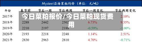 今日菜粕报价/今日菜粕现货费用
-第3张图片