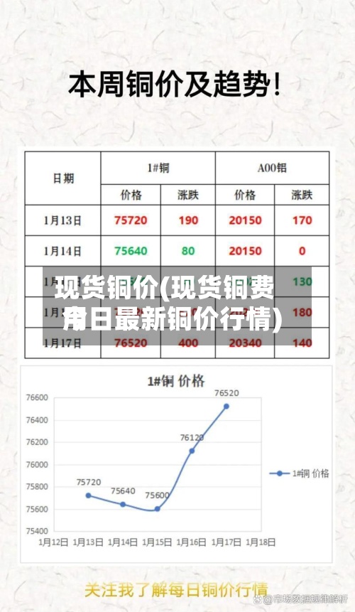 现货铜价(现货铜费用
今日最新铜价行情)-第3张图片