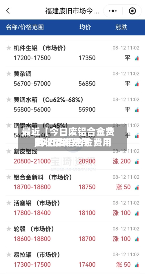 最近【今日废铝合金费用,今日废铝合金费用回收最新费用】
