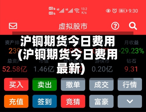 沪铜期货今日费用(沪铜期货今日费用最新)