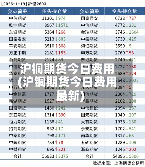 沪铜期货今日费用
(沪铜期货今日费用
最新)-第3张图片