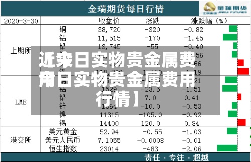 近来【今日实物贵金属费用今日实物贵金属费用行情】