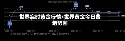 世界实时黄金行情/世界黄金今日费用
走势图-第2张图片