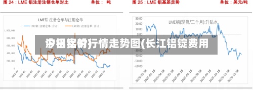 沪铝实时行情走势图(长江铝锭费用今日铝价)