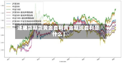 近来
【现货期货黄金套利黄金期现套利是什么】-第2张图片