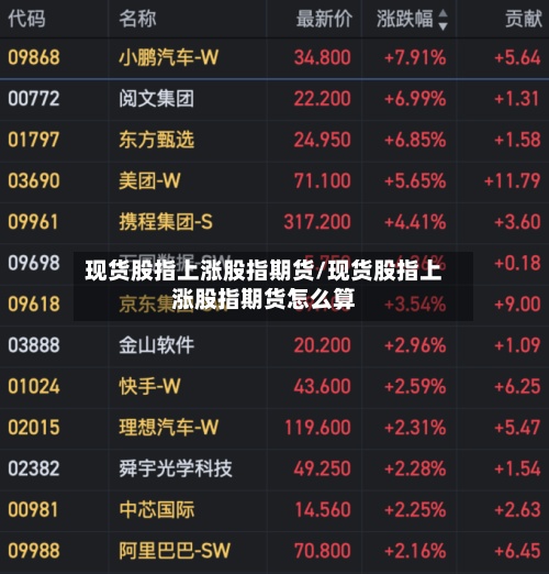 现货股指上涨股指期货/现货股指上涨股指期货怎么算-第2张图片