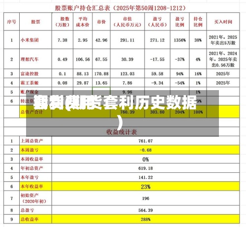 期货费用套利(期货套利历史数据)
