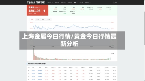 上海金属今日行情/黄金今日行情最新分析-第2张图片