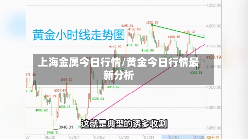 上海金属今日行情/黄金今日行情最新分析