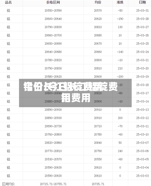 今日长江铝锭费用铝价/今日长江铝锭费用铝费用