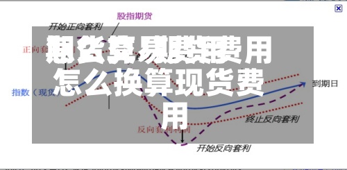 期货交易费用
怎么算/期货费用
怎么换算现货费用
-第2张图片