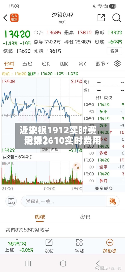 近来【沪银1912实时费用沪银2610实时费用走势】
