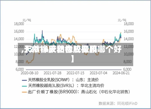 【2016天然橡胶费用
,天然橡胶和合成橡胶哪个好】-第3张图片