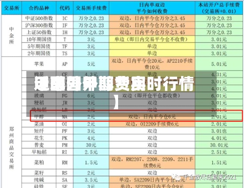 近来【国外甲醇费用甲醇国外期货实时行情】-第2张图片