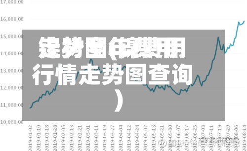 镍材全年费用
走势图(镍费用
行情走势图查询)-第2张图片