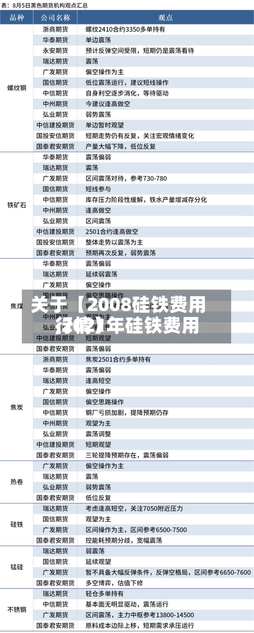 关于【2008硅铁费用,2021年硅铁费用行情】