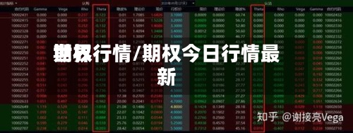 世界期权行情/期权今日行情最新-第2张图片