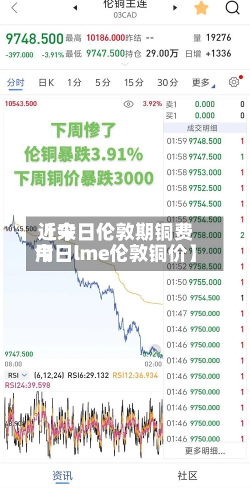近来
【今日伦敦期铜费用
今日lme伦敦铜价】-第2张图片