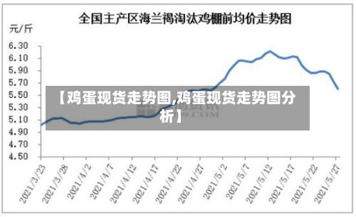 【鸡蛋现货走势图,鸡蛋现货走势图分析】-第2张图片