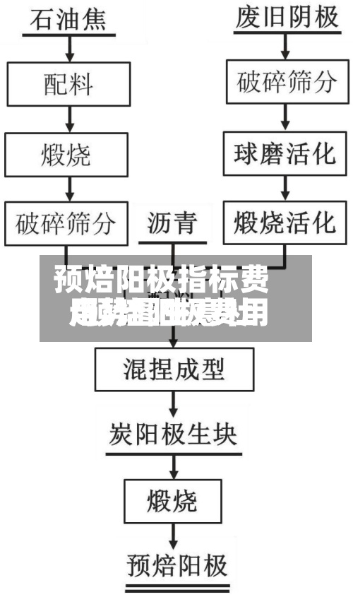 预焙阳极指标费用
/预焙阳极费用
走势图生意社-第2张图片