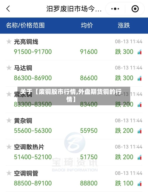 关于【废铜股市行情,外盘期货铜的行情】