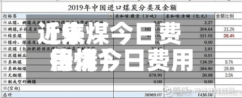 近来【焦煤今日费用焦煤今日费用行情】