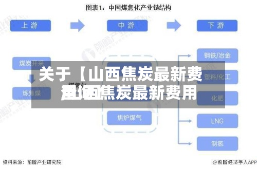 关于【山西焦炭最新费用
,山西焦炭最新费用
查询】-第2张图片