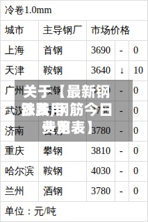 关于【最新钢铁费用
涨跌,钢筋今日费用
一览表】-第2张图片