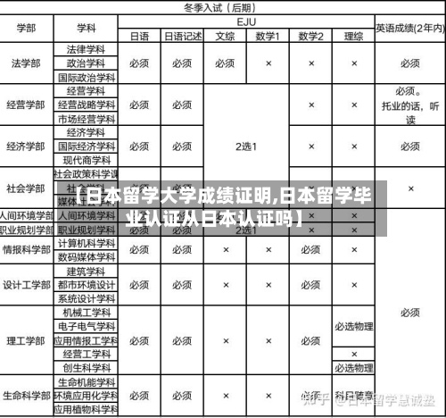 【日本留学大学成绩证明,日本留学毕业认证从日本认证吗】-第2张图片