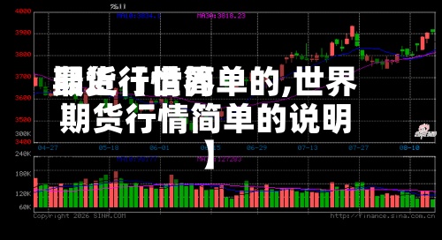 最近【世界期货行情简单的,世界期货行情简单的说明】-第2张图片