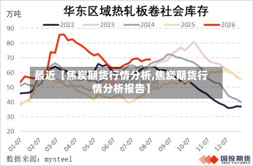 最近【焦炭期货行情分析,焦炭期货行情分析报告】-第2张图片