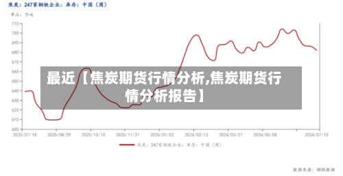 最近【焦炭期货行情分析,焦炭期货行情分析报告】