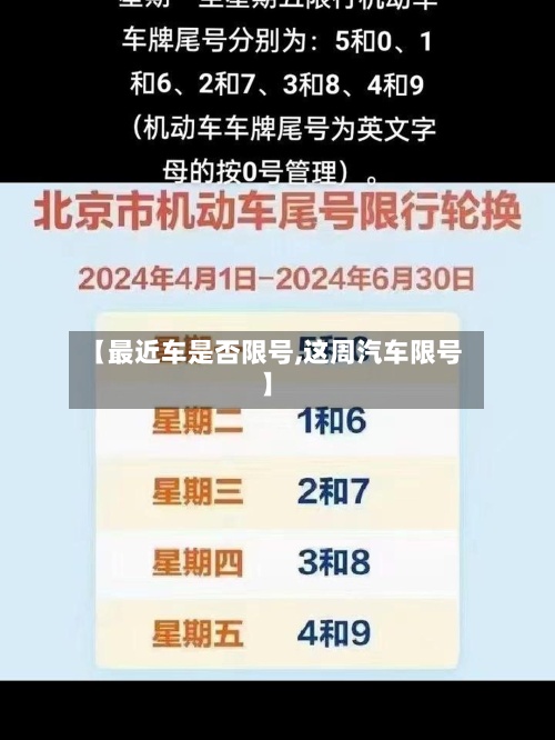 【最近车是否限号,这周汽车限号】