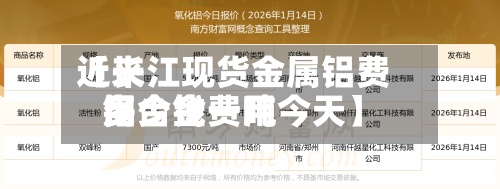近来【长江现货金属铝费用铝合金费用多少钱一吨今天】-第2张图片