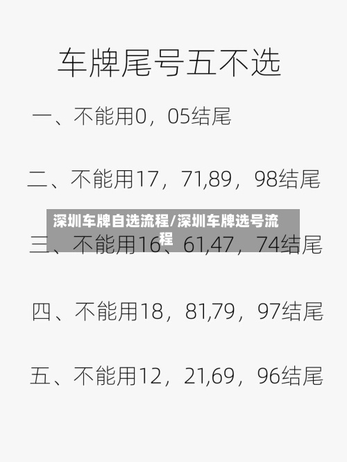 深圳车牌自选流程/深圳车牌选号流程
