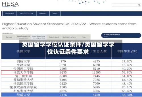 英国留学学位认证条件/英国留学学位认证条件要求-第3张图片