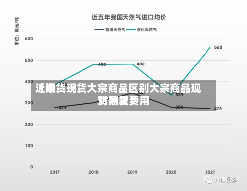 近来
【期货现货大宗商品区别大宗商品现货期货费用
对照表】-第2张图片