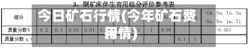 今日矿石行情(今年矿石费用行情)
