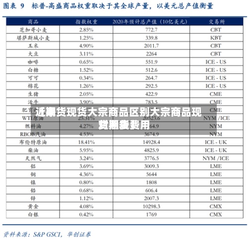 近来
【期货现货大宗商品区别大宗商品现货期货费用
对照表】-第3张图片