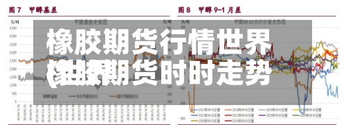 橡胶期货行情世界(世界橡胶期货时时走势)