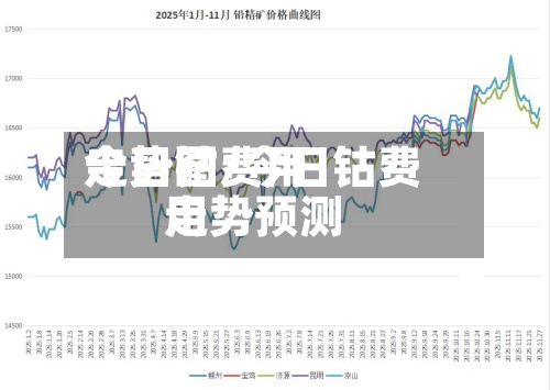 今日钴费用
走势图/今日钴费用
走势预测-第2张图片