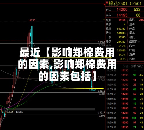 最近【影响郑棉费用
的因素,影响郑棉费用
的因素包括】-第2张图片
