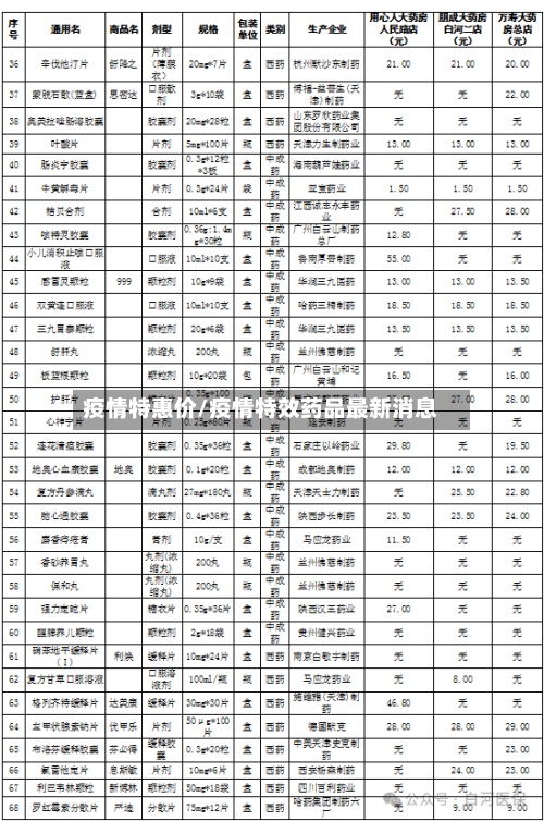 疫情特惠价/疫情特效药品最新消息-第2张图片
