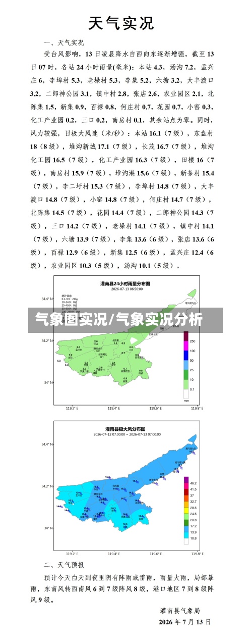 气象图实况/气象实况分析