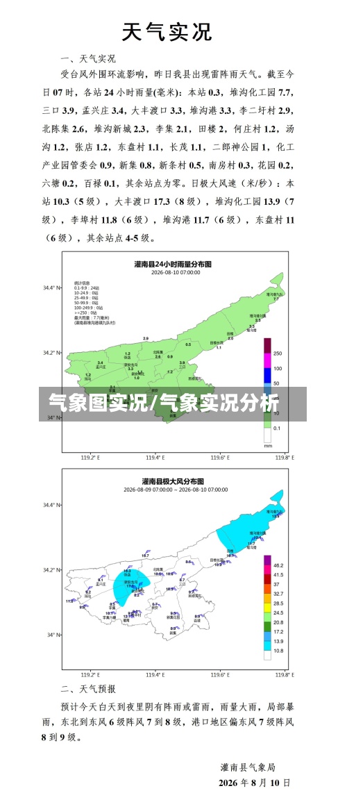 气象图实况/气象实况分析-第3张图片