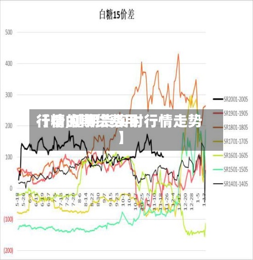 【糖的期货费用行情,糖期货实时行情走势】