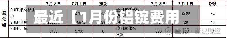 最近【1月份铝锭费用,沪铝期货交易时间】