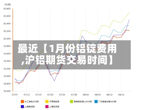 最近【1月份铝锭费用
,沪铝期货交易时间】-第2张图片