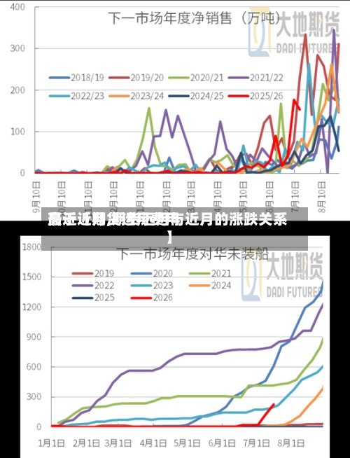 最近【期货远月费用高于近月,期货远月与近月的涨跌关系】